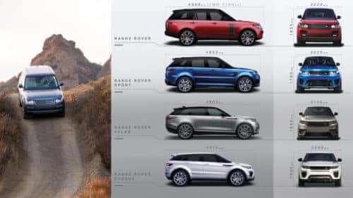 Different Models Range Rover