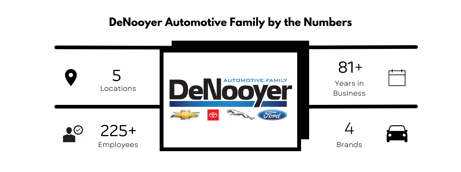 Careers at DeNooyer Jaguar 