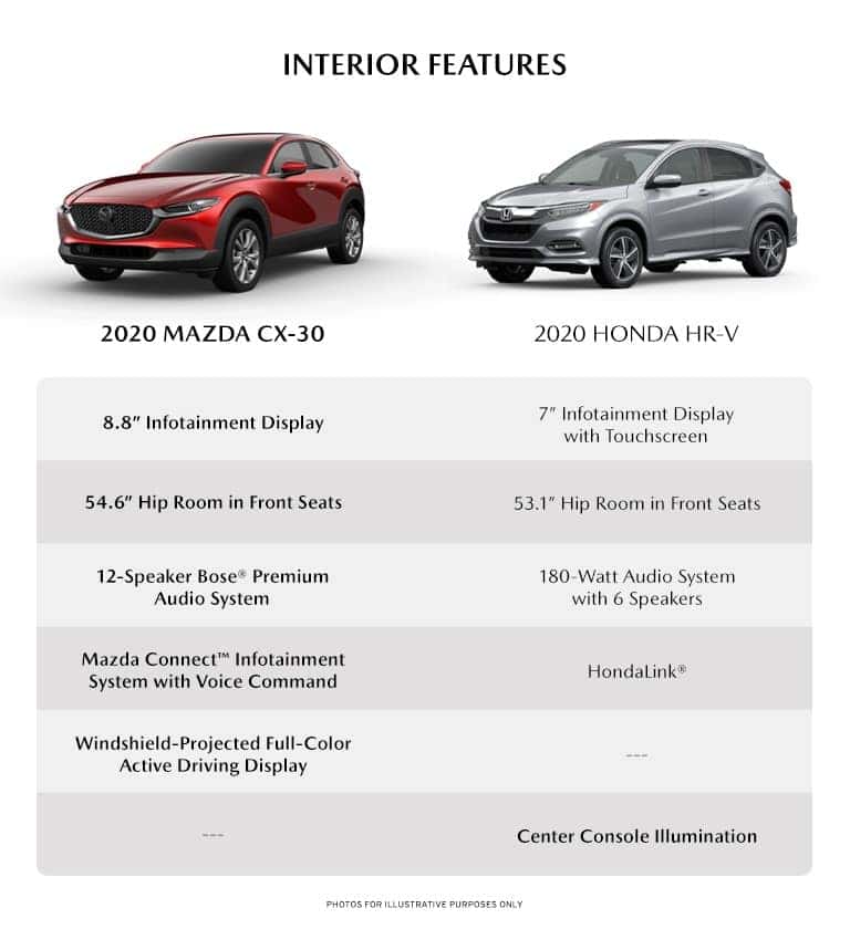 2021 vs. 2020 Mazda CX-5 Comparison