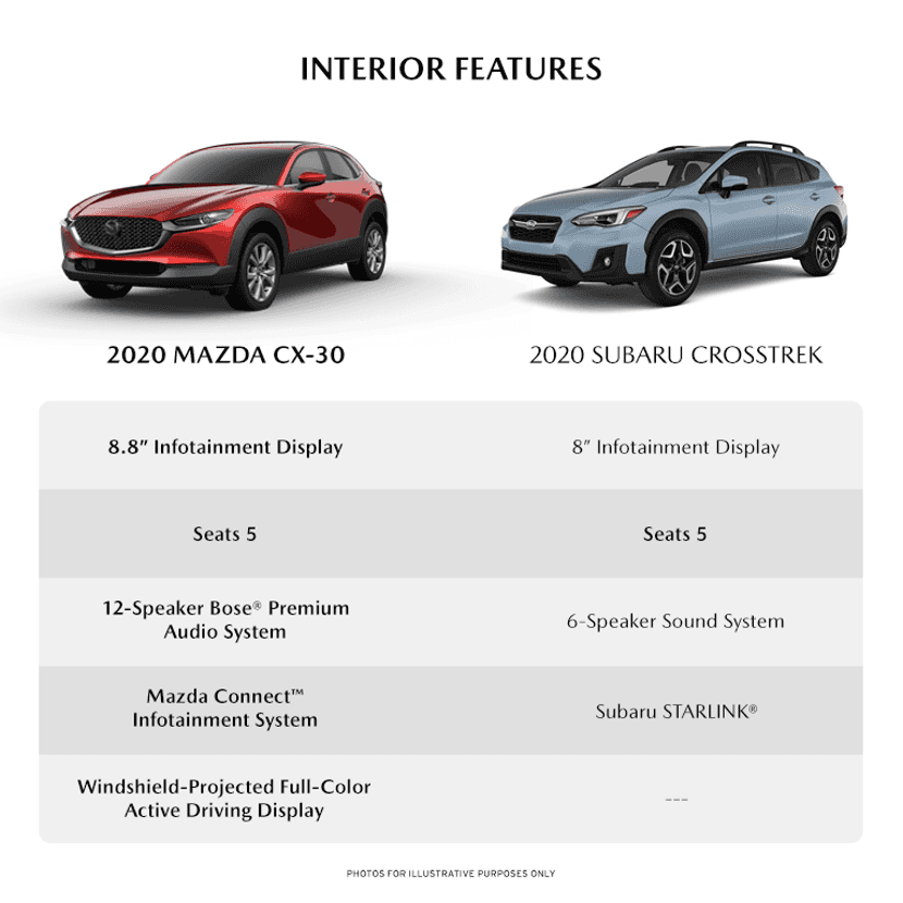 Mazda Cx 30 Vs Subaru Crosstrek Comparison Depaula Mazda