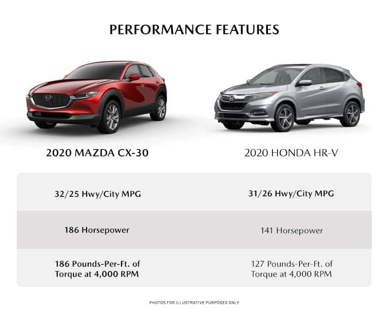 Vehicle Comparison For Mazda Cx 30 Honda Hr V Depaula Mazda