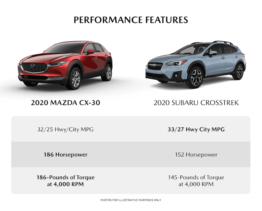 Mazda CX30 vs. Subaru Crosstrek Comparison DePaula Mazda