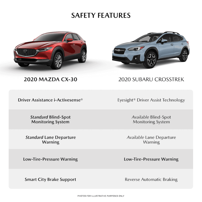 Mazda CX-30 vs. Subaru Crosstrek Comparison