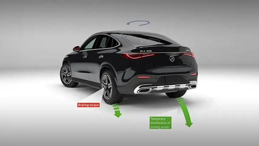 Diagram of a black GLC Coupe showing Torque Vectoring Brake force applied to the inside rear wheel.