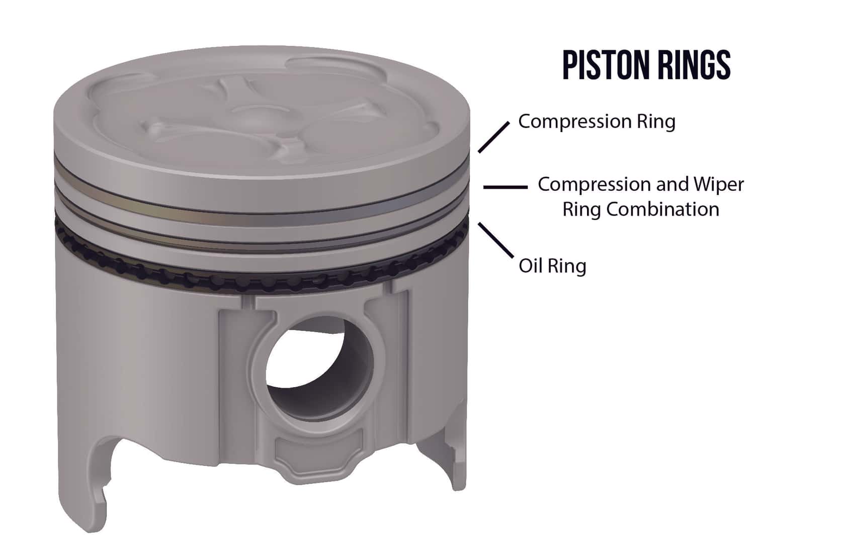 different parts of piston engine