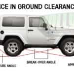 Aventura Ground Clearance Differences w/ watermark