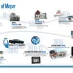 Hollywood Chrysler Jeep Mopar 80 Years