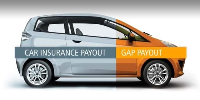 GAP Insurance What You Need to Know Hollywood Chrysler Jeep