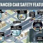 advanced safety features hollywood chrysler jeep