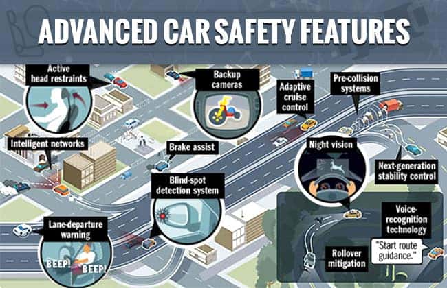 Advanced Safety Features of Jeep and Chrysler | Hollywood Chrysler Jeep