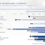 hollywood chrysler jeep FCA EV plans