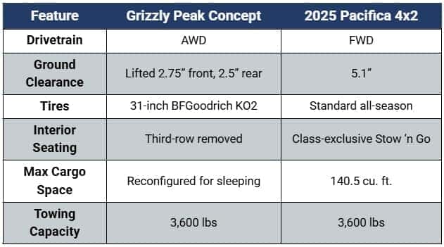 Table Chrysler Pacifica Comparisons