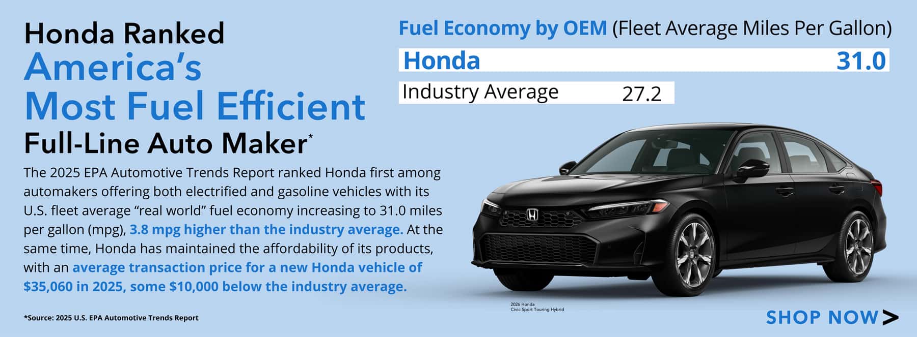 Honda Ranked America's Most Fuel Efficient Full Line Auto Maker