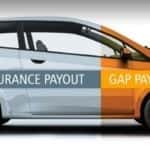 GAP Insurance