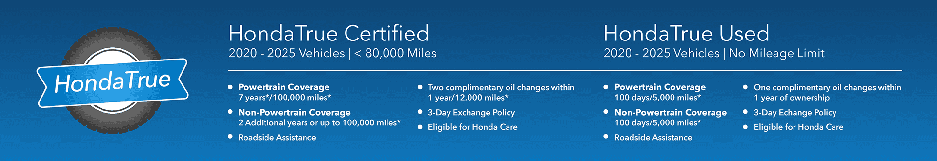 HondaTrue HondaTrue Certified 2020 - 2025 Vehicles | < 80,000 Miles HondaTrue Used 2020 - 2025 Vehicles | No Mileage Limit • Powertrain Coverage 7 years*/100,000 miles* • Two complimentary oil changes within 1 year/12,000 miles* • Powertrain Coverage 100 days/5,000 miles* • One complimentary oil changes within 1 year of ownership • Non-Powertrain Coverage 2 Additional years or up to 100,000 miles* • Roadside Assistance • 3-Day Exchange Policy • Eligible for Honda Care • Non-Powertrain Coverage 10u days/s,00u miles* • Roadside Assistance • 3-Day Echange Policy • Eligible for Honda Care