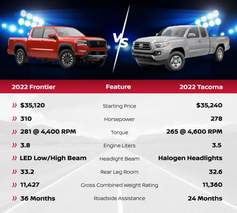 2022 Nissan Frontier | Ken Garff Nissan Riverdale