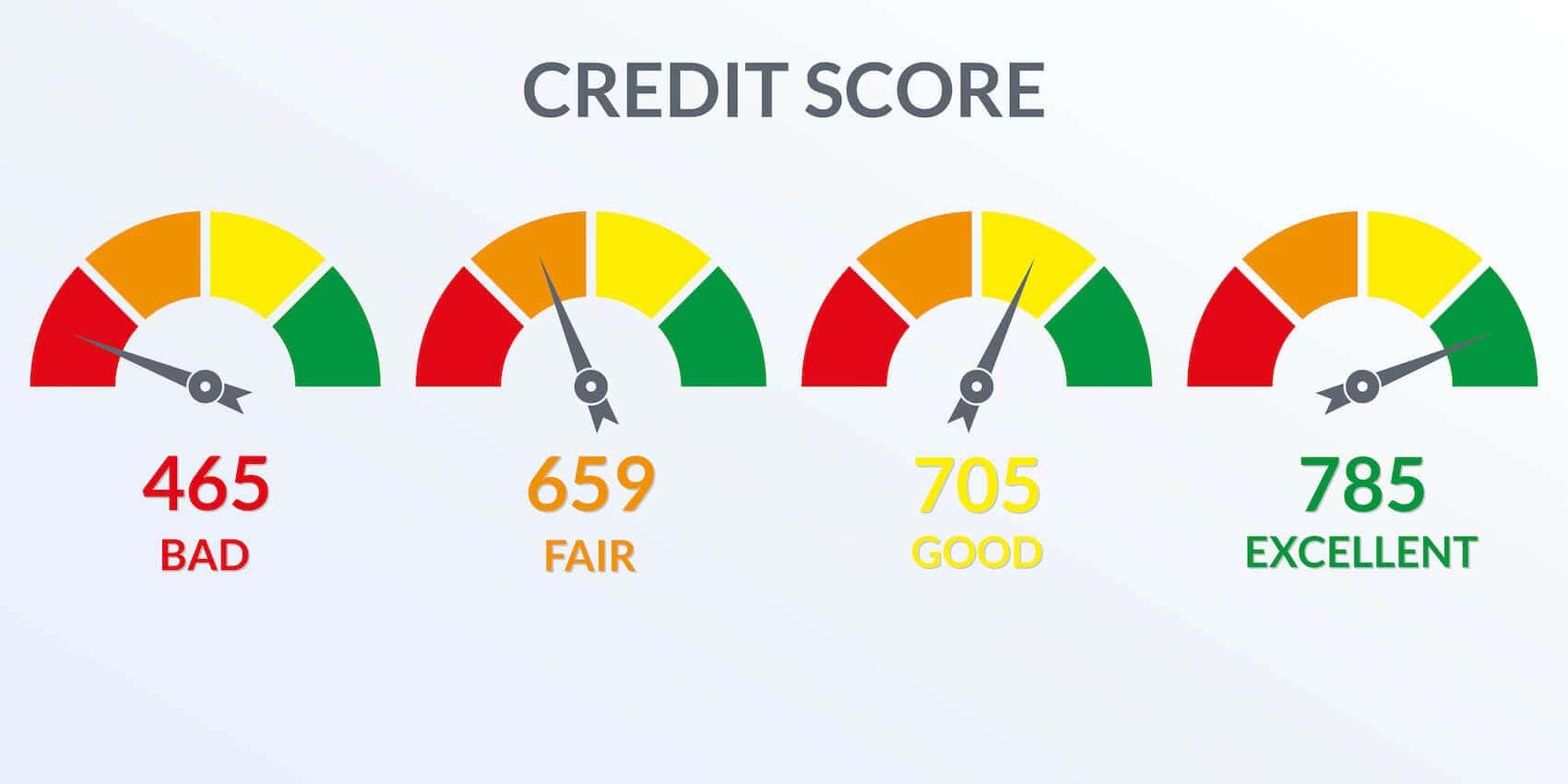 Improving Credit Score