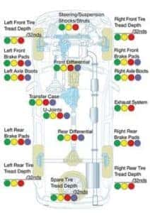 Under Vehicle Checkup