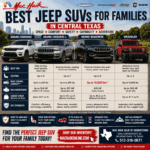 Best Jeep SUVs for Families Grand Cherokee • Grand Cherokee L • Wagoneer • Grand Wagoneer Space • Comfort • Capability Mac Haik Dodge Chrysler Jeep Ram of Georgetown