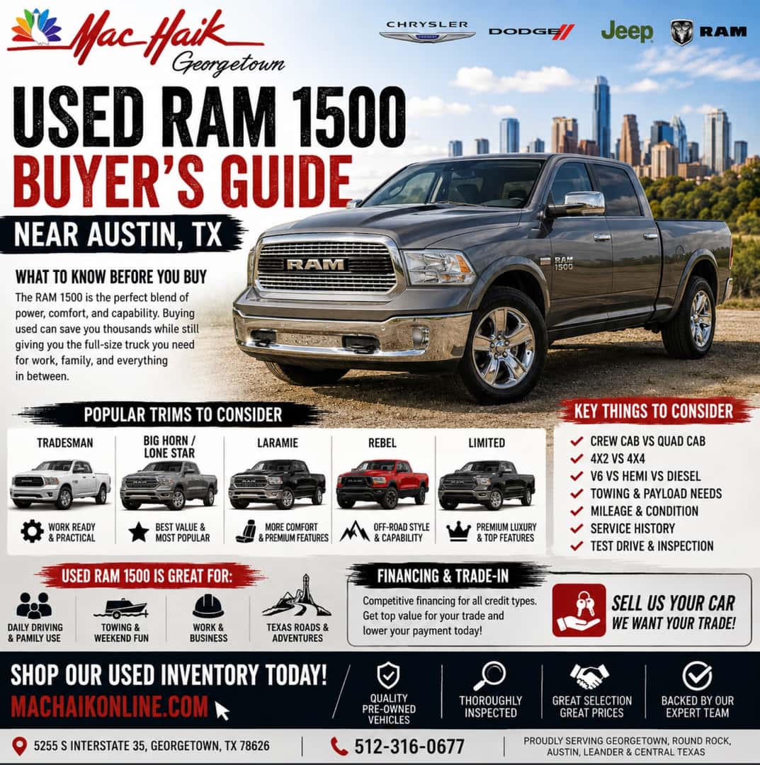 Used RAM 1500 Buyer’s Guide Power • Comfort • Towing • Value Mac Haik Dodge Chrysler Jeep Ram of Georgetown