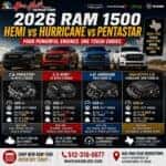 2026 RAM 1500 Engine Guide HEMI V8 vs Hurricane vs Pentastar Horsepower • Towing • Payload • Texas Truck Power Mac Haik Dodge Chrysler Jeep Ram of Georgetown