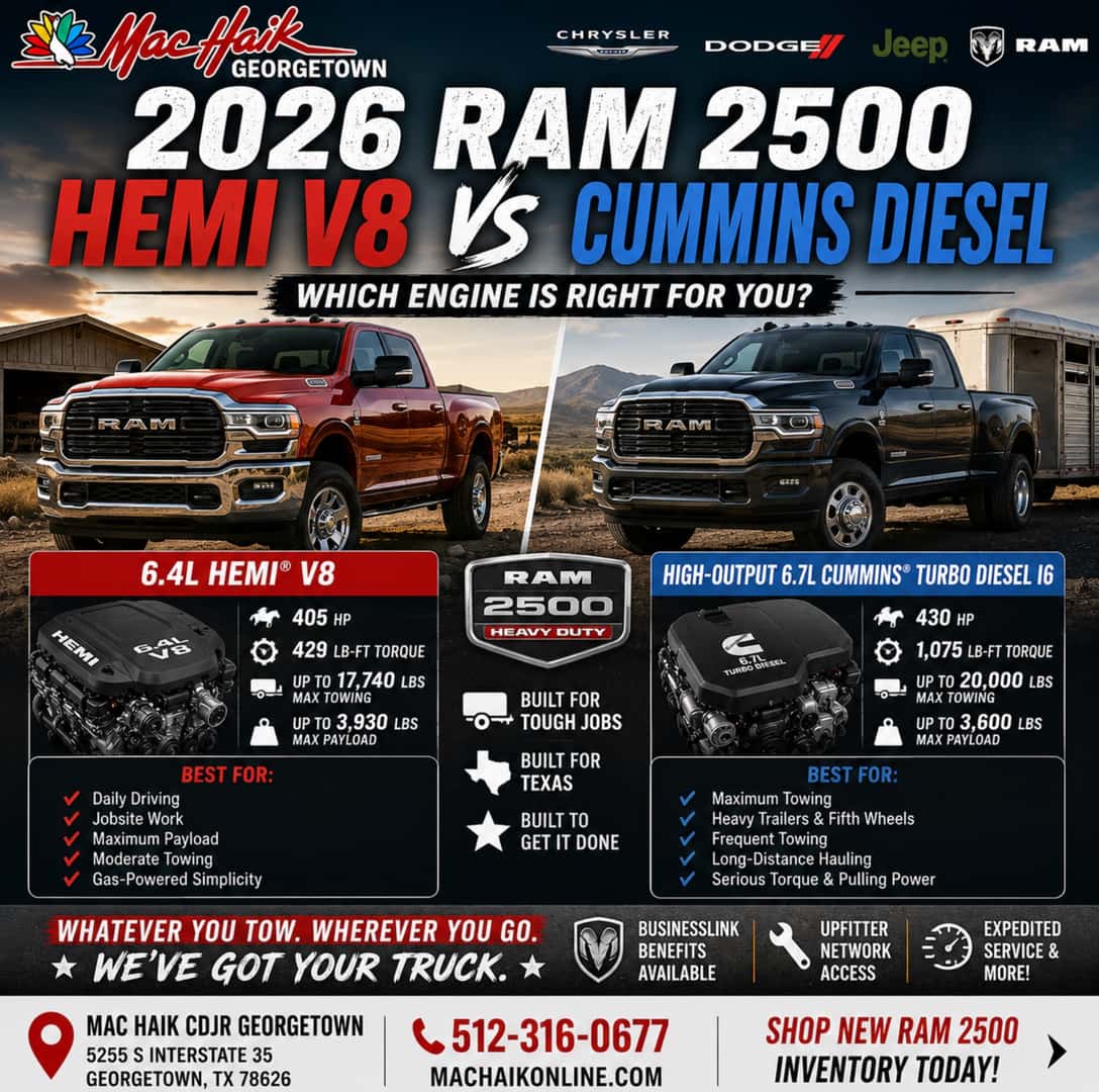 2026 RAM 2500 Engine Guide HEMI V8 vs Cummins Diesel Payload • Towing • Torque • Texas Truck Power Mac Haik Dodge Chrysler Jeep Ram of Georgetown