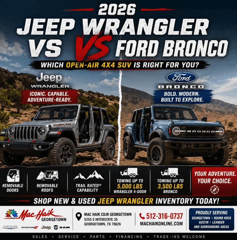 2026 Jeep Wrangler vs Ford Bronco Which Open-Air 4x4 SUV Is Right for You? Adventure • Towing • Removable Doors • Trail Capability Mac Haik Dodge Chrysler Jeep Ram of Georgetown