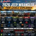 2026 Jeep Wrangler Trim Guide Sport • Sport S • Willys • Sahara • Rubicon • Rubicon X Open-Air Freedom • 4x4 Capability • Texas Adventure Mac Haik Dodge Chrysler Jeep Ram of Georgetown