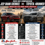 2026 Jeep Grand Cherokee, Toyota 4Runner, Jeep Grand Cherokee vs Toyota 4Runner, Jeep Grand Cherokee near Austin, Toyota 4Runner alternative, SUV comparison Georgetown TX, Grand Cherokee towing capacity, Grand Cherokee cargo space, family SUV Central Texas, towing SUV near Austin, Jeep 4x4 Georgetown, road-trip SUV Texas, Mac Haik CDJR Georgetown