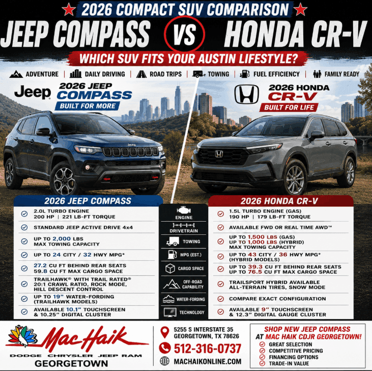 /2026-jeep-compass-vs-honda-cr-v-near-austin-tx/