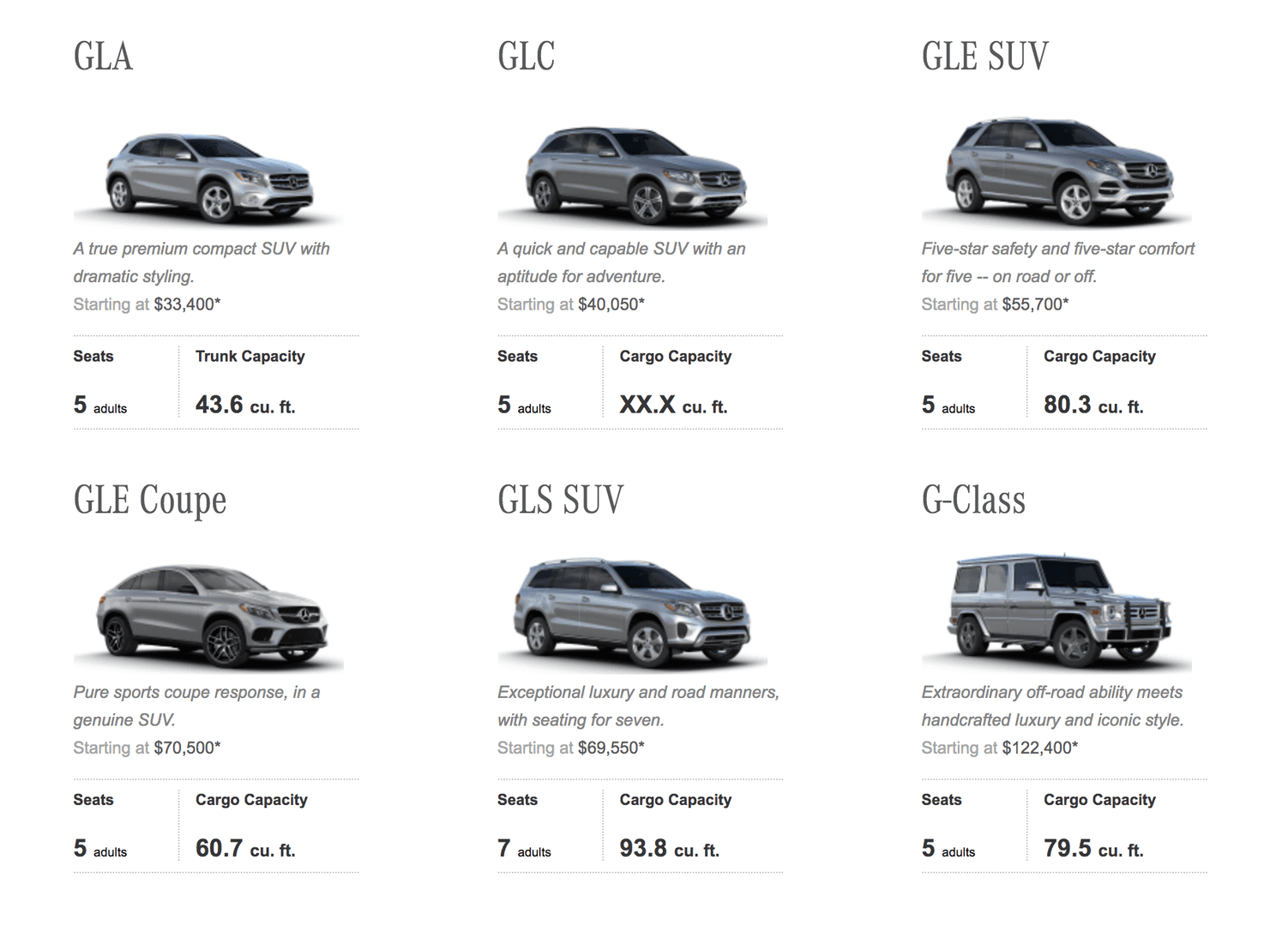 Mid Size Suv Models List