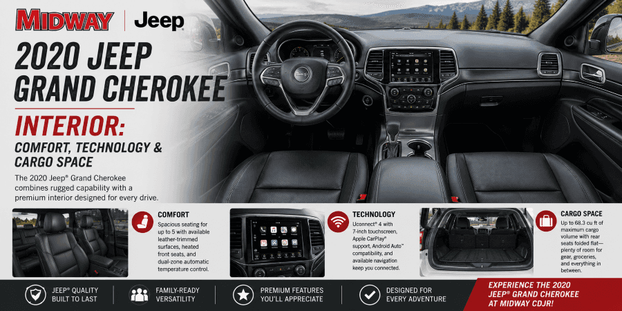 2020 Jeep Grand Cherokee Interior, Comfort, Technology and Cargo Space