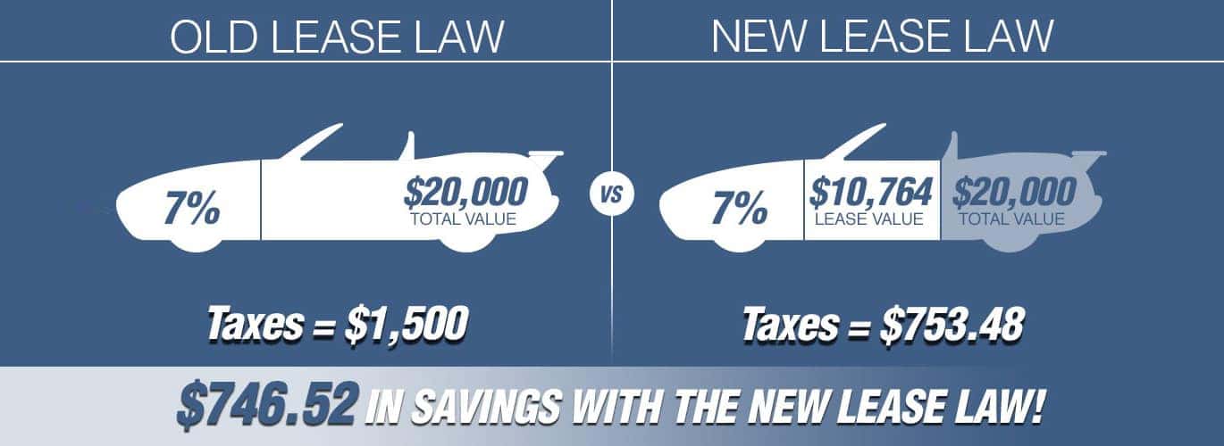 Lease Laws Information Graphic