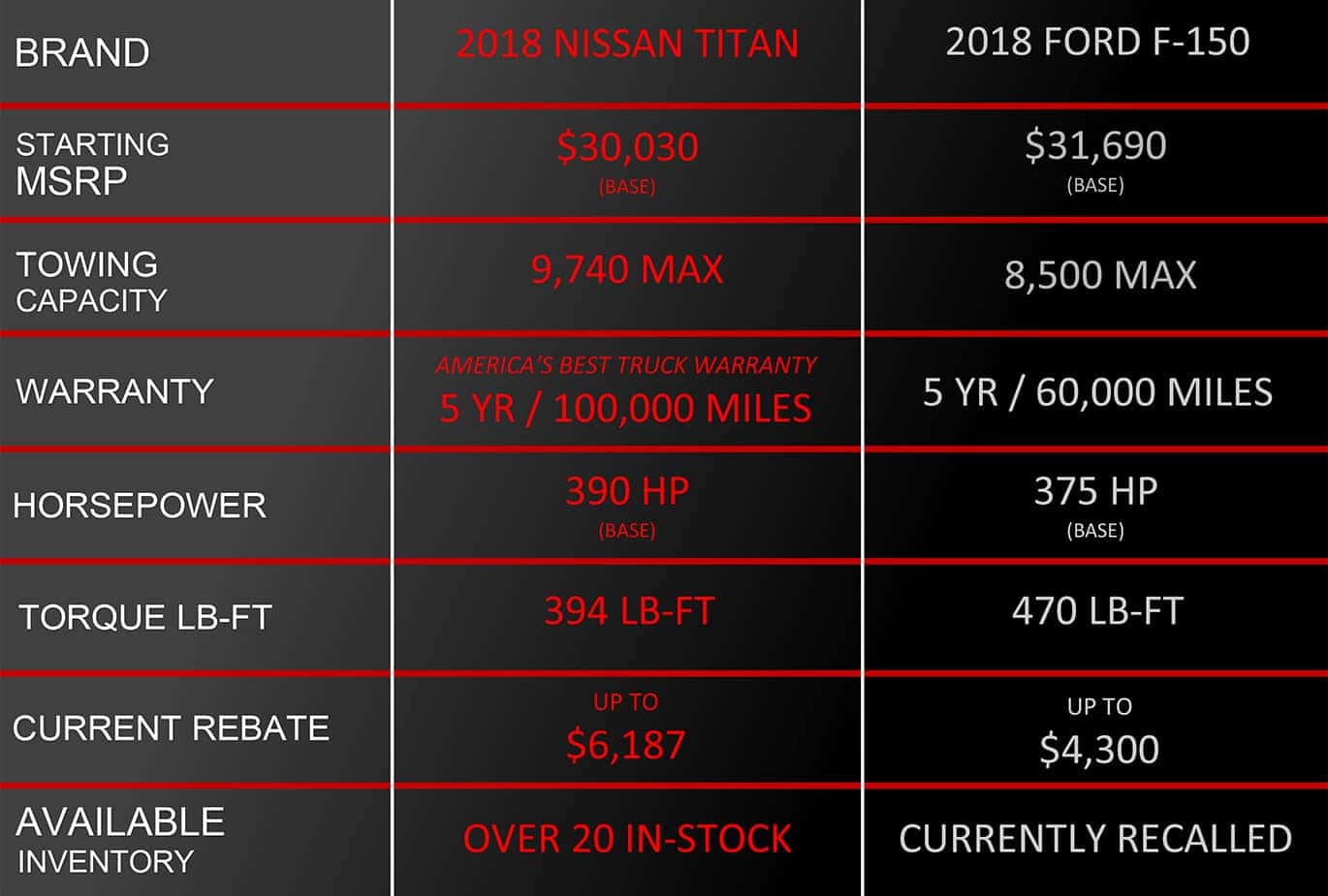 Titan VS F-150 Comparison Chart