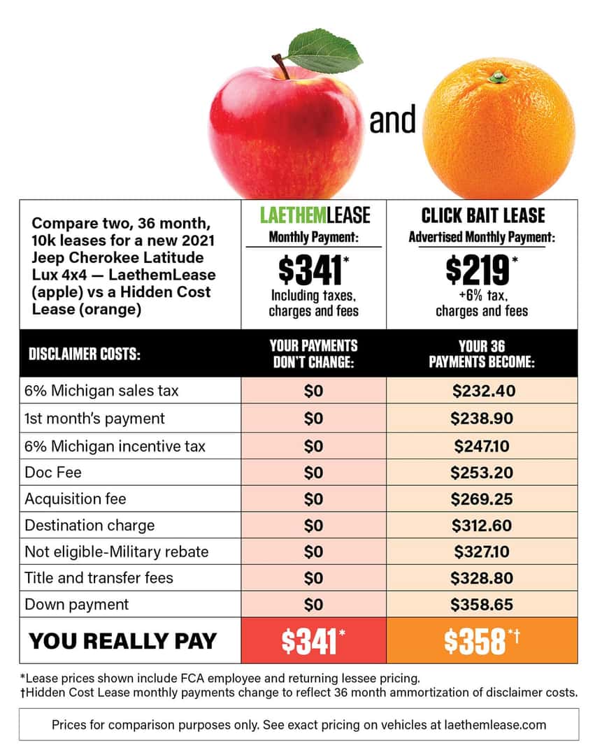 Apples vs Oranges Ray Laethem Motor Village