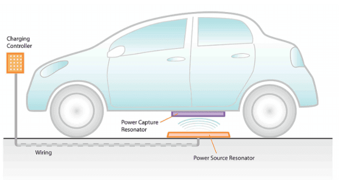 Toyota Wireless Charging